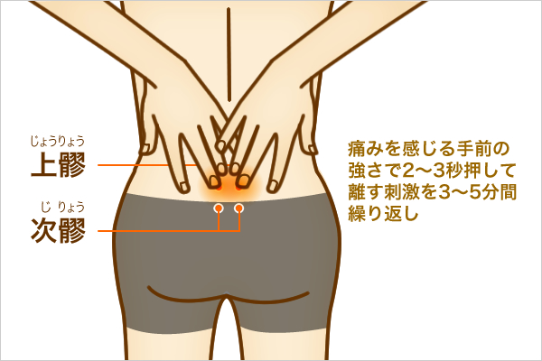 生理痛がきつい方 指圧でツボ刺激効果 で改善 はりきゅう院だん