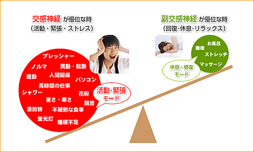 仕事の移動で環境がかわりストレス感じていませんか?そんな時は自分にご褒美マッサージ! | はりきゅう院だん