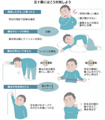 五十肩放置は禁物